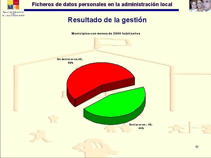 Ficheros de datos personales en la administración local Agencia de Protección de Datos de