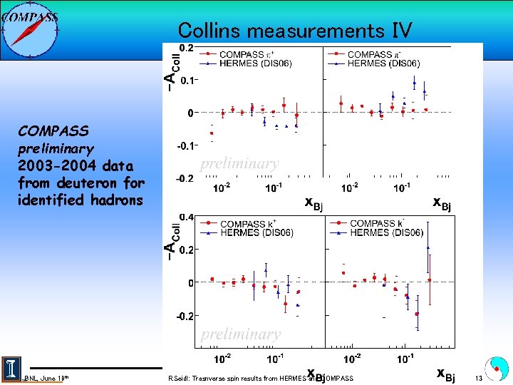 - Collins measurements IV - COMPASS preliminary 2003 -2004 data from deuteron for identified