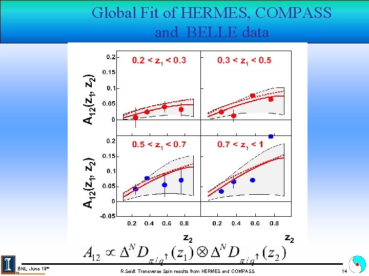 Global Fit of HERMES, COMPASS and BELLE data BNL, June 19 th R. Seidl: