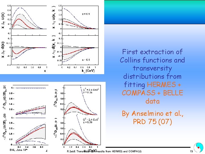 First extraction of Collins functions and transversity distributions from fitting HERMES + COMPASS +