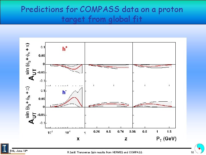 Predictions for COMPASS data on a proton target from global fit BNL, June 19