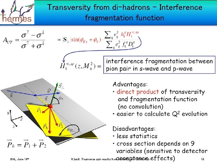 Transversity from di-hadrons – Interference fragmentation function • Second chiral-odd fragmentation function • Integrated