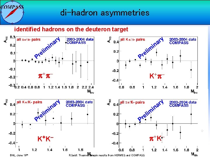 di-hadron asymmetries identified hadrons on the deuteron target BNL, June 19 th p +p