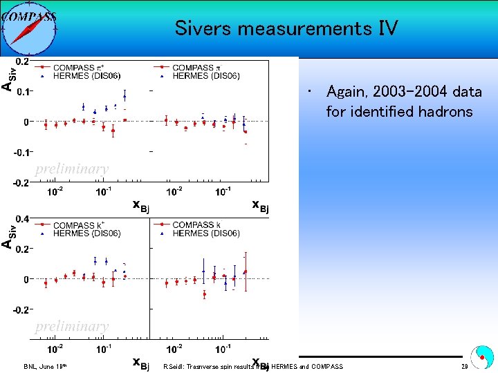 Sivers measurements IV • Again, 2003 -2004 data for identified hadrons BNL, June 19