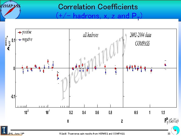 Correlation Coefficients (+/- hadrons, x, z and PT) BNL, June 19 th R. Seidl:
