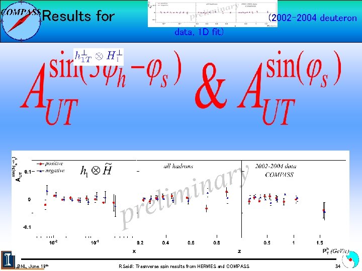 Results for (2002 -2004 deuteron data, 1 D fit) BNL, June 19 th R.