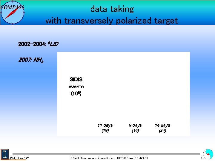 data taking with transversely polarized target 2002 -2004: 6 Li. D 2007: NH 3