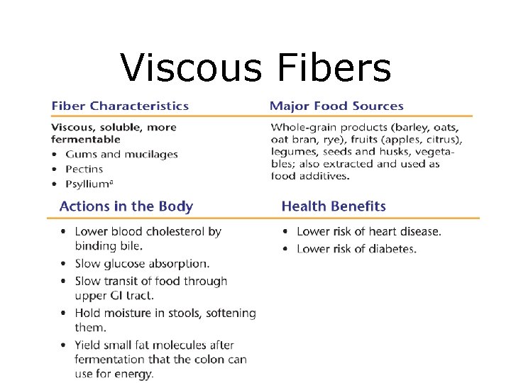 Viscous Fibers 