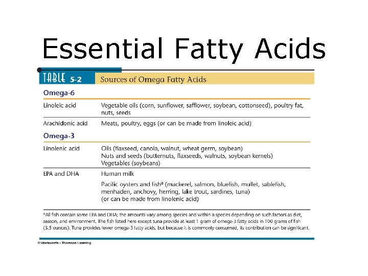 Essential Fatty Acids 