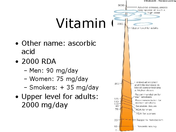 Vitamin C • Other name: ascorbic acid • 2000 RDA – Men: 90 mg/day