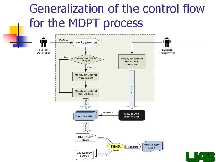 Generalization of the control flow for the MDPT process 14 