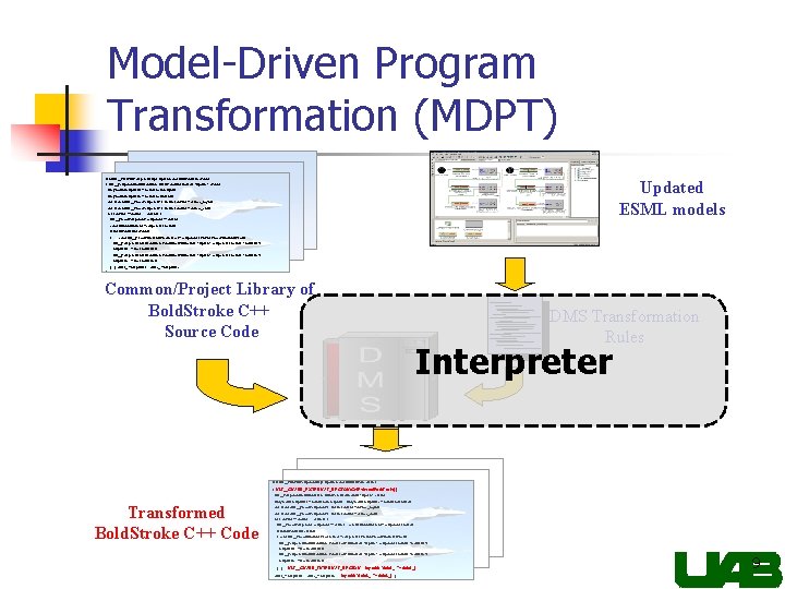 Model-Driven Program Transformation (MDPT) void BM__Push. Pull. Component. Impl: : Update (const UUEvent. Set&
