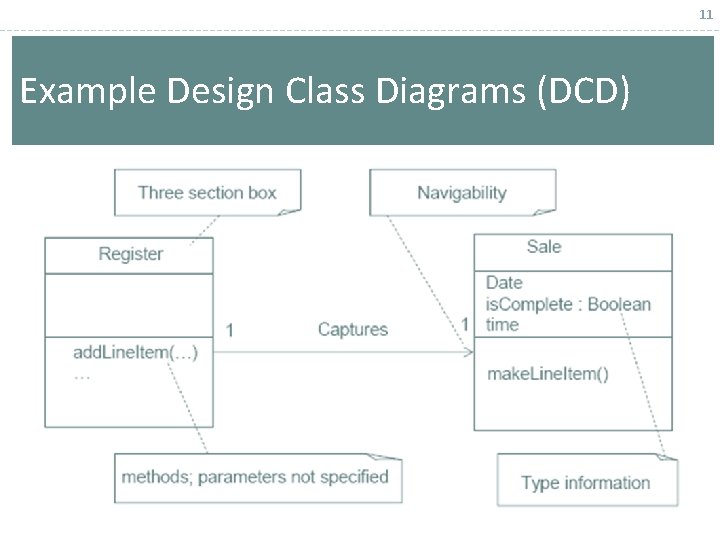 11 Example Design Class Diagrams (DCD) 11 Example Design Class Diagrams (DCD)