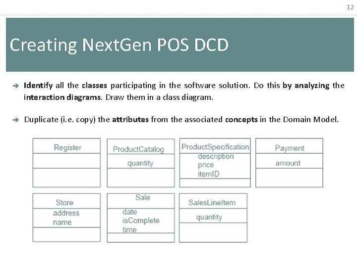 12 Creating Next. Gen POS DCD è Identify all the classes participating in the 12 Creating Next. Gen POS DCD è Identify all the classes participating in the