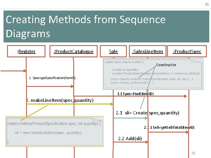 15 Creating Methods from Sequence Diagrams : Register : Product. Catalogue Sale : Sales. 15 Creating Methods from Sequence Diagrams : Register : Product. Catalogue Sale : Sales.