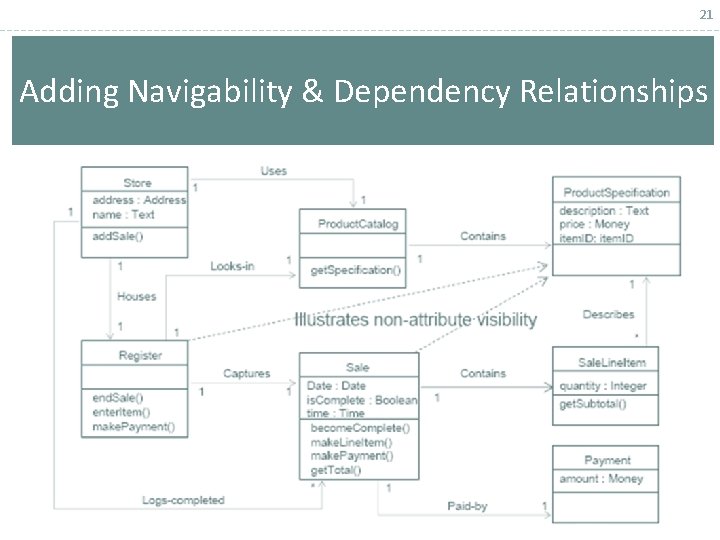 21 Adding Navigability & Dependency Relationships 21 Adding Navigability & Dependency Relationships