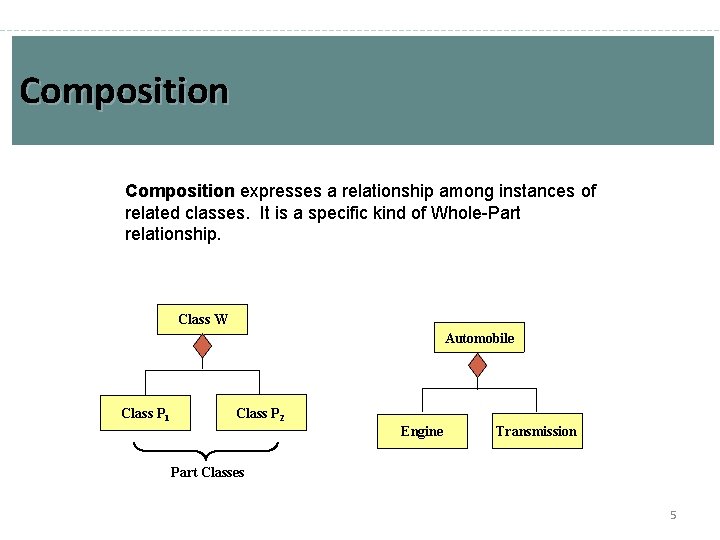 Composition expresses a relationship among instances of related classes. It is a specific kind Composition expresses a relationship among instances of related classes. It is a specific kind
