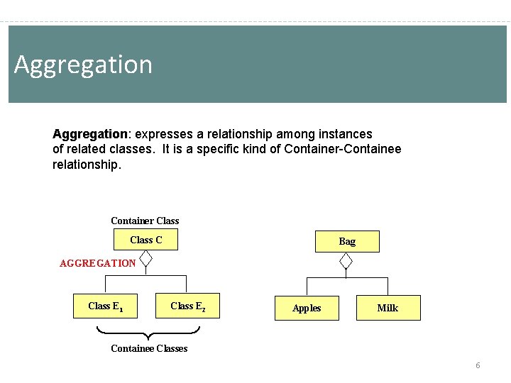 Aggregation: Aggregation expresses a relationship among instances of related classes. It is a specific Aggregation: Aggregation expresses a relationship among instances of related classes. It is a specific