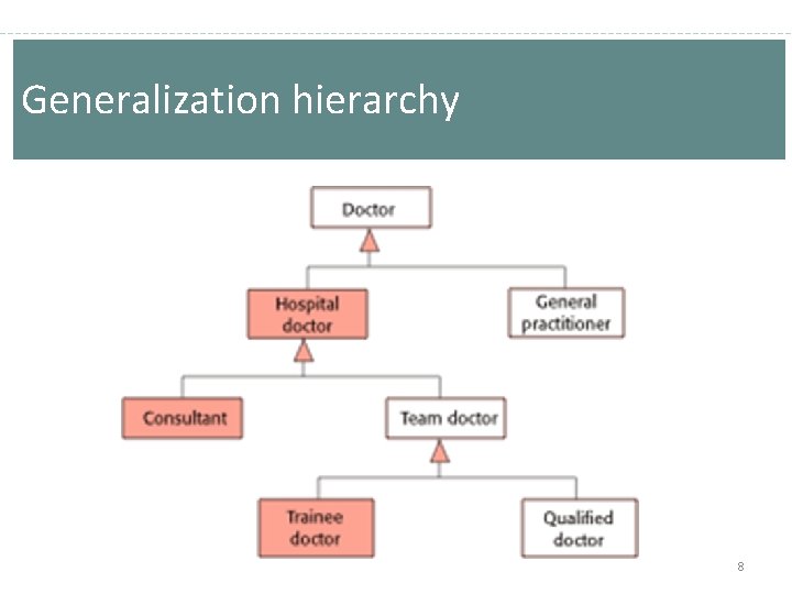 Generalization hierarchy 8 Generalization hierarchy 8