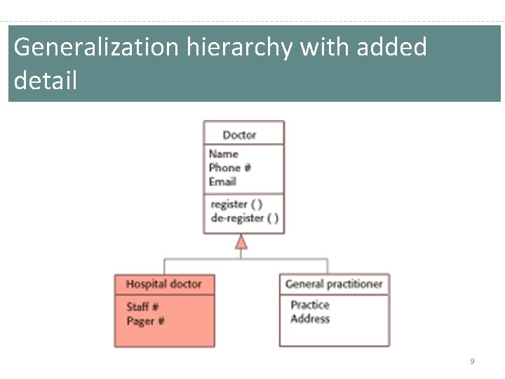 Generalization hierarchy with added detail 9 Generalization hierarchy with added detail 9
