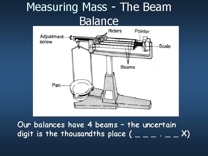 Measuring Mass - The Beam Balance Our balances have 4 beams – the uncertain