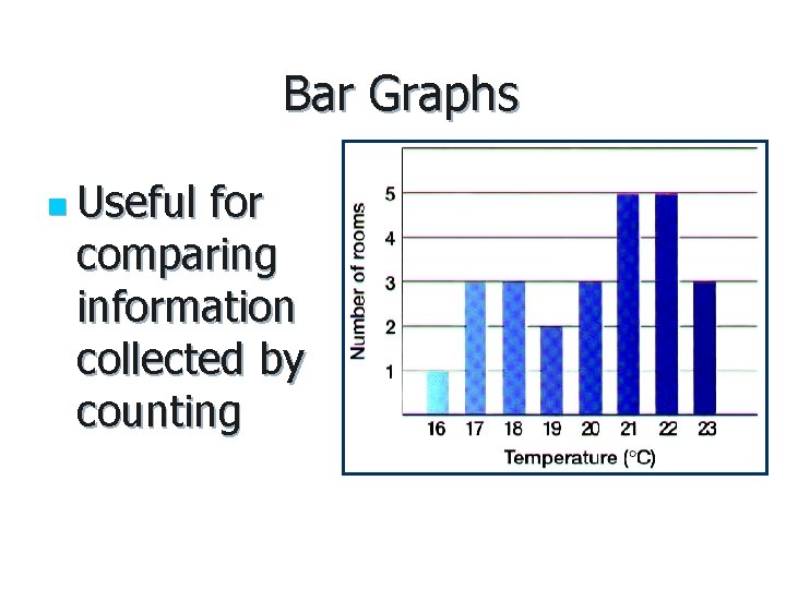 Bar Graphs n Useful for comparing information collected by counting 