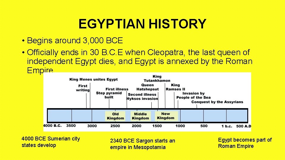 EGYPTIAN HISTORY • Begins around 3, 000 BCE • Officially ends in 30 B.