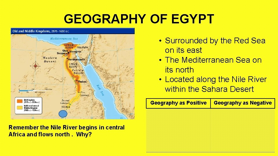 GEOGRAPHY OF EGYPT • Surrounded by the Red Sea on its east • The