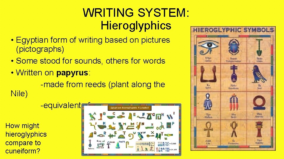 WRITING SYSTEM: Hieroglyphics • Egyptian form of writing based on pictures (pictographs) • Some