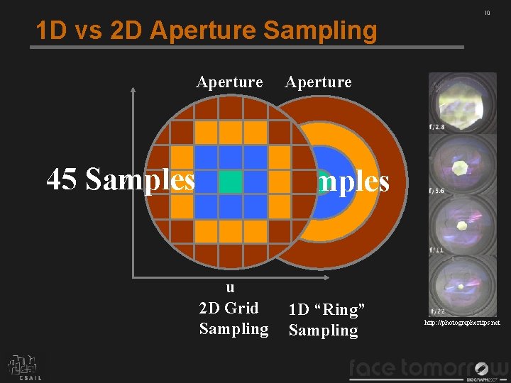 1 D vs 2 D Aperture Sampling Aperture v 45 Samples 10 Aperture 4