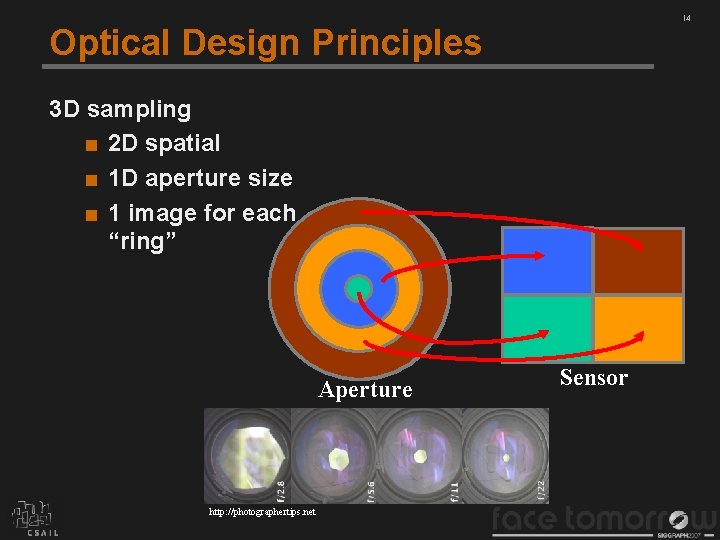 14 Optical Design Principles 3 D sampling ■ 2 D spatial ■ 1 D
