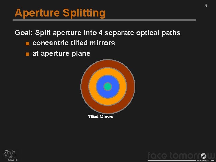 Aperture Splitting Goal: Split aperture into 4 separate optical paths ■ concentric tilted mirrors