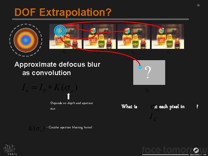 23 DOF Extrapolation? Approximate defocus blur as convolution Depends on depth and aperture size