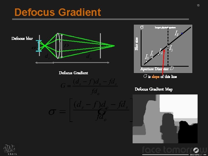 25 Defocus Gradient σ IE Blur size Defocus blur Largest physical aperture I 0