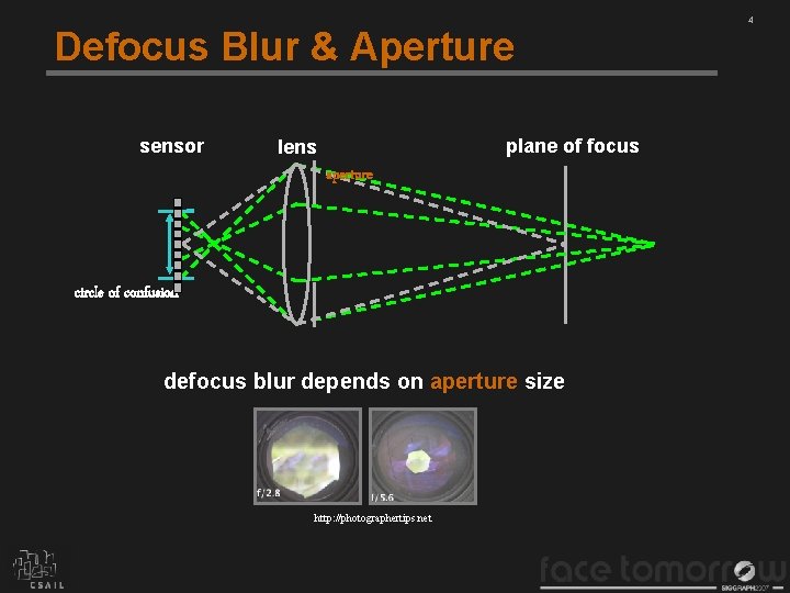 Defocus Blur & Aperture sensor plane of focus lens aperture circle of confusion defocus