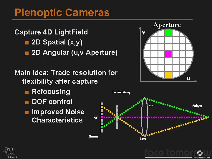 8 Plenoptic Cameras Capture 4 D Light. Field ■ 2 D Spatial (x, y)