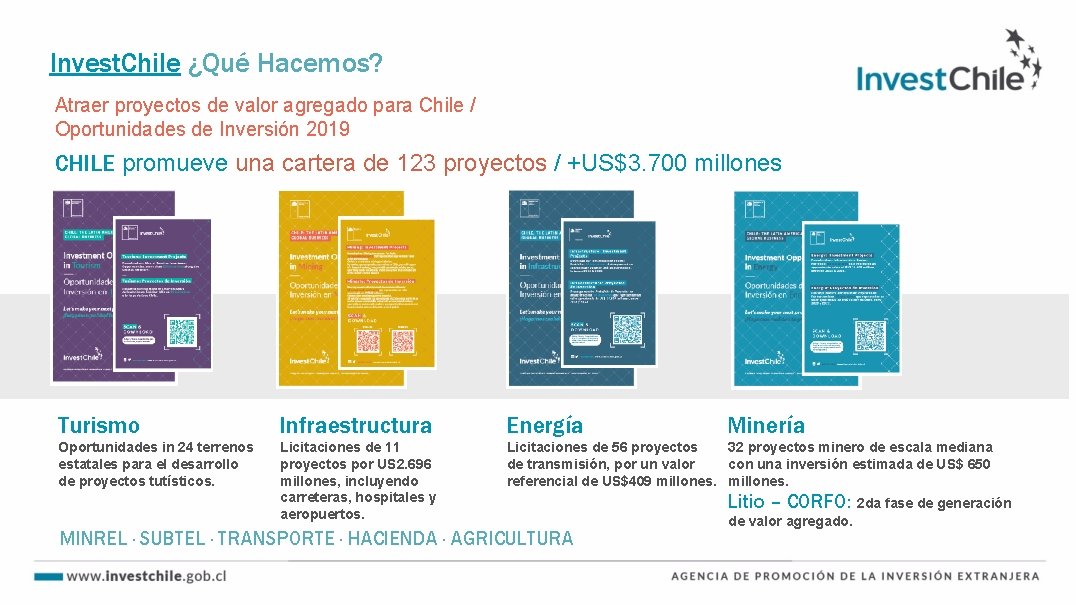 Invest. Chile ¿Qué Hacemos? Atraer proyectos de valor agregado para Chile / Oportunidades de