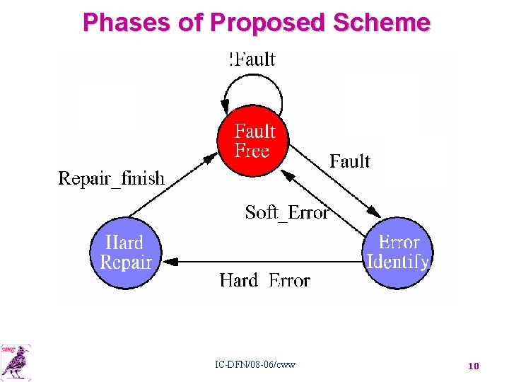 Phases of Proposed Scheme IC-DFN/08 -06/cww 10 