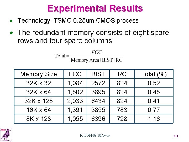 Experimental Results · Technology: TSMC 0. 25 um CMOS process · The redundant memory