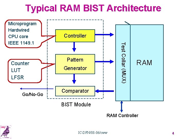 Typical RAM BIST Architecture Counter LUT LFSR Go/No-Go Controller Test Collar (MUX) Microprogram Hardwired