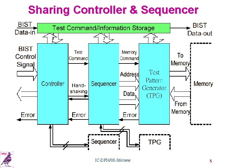 Sharing Controller & Sequencer IC-DFN/08 -06/cww 5 