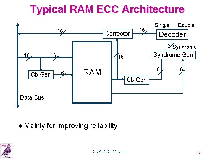 Typical RAM ECC Architecture 16 Corrector 16 Single Double Decoder 6 Syndrome 16 16