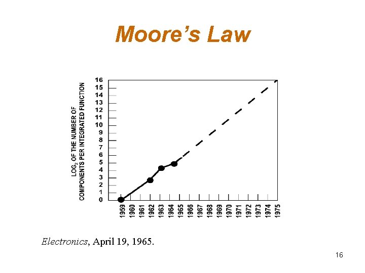 Moore’s Law Electronics, April 19, 1965. 16 Moore’s Law Electronics, April 19, 1965. 16