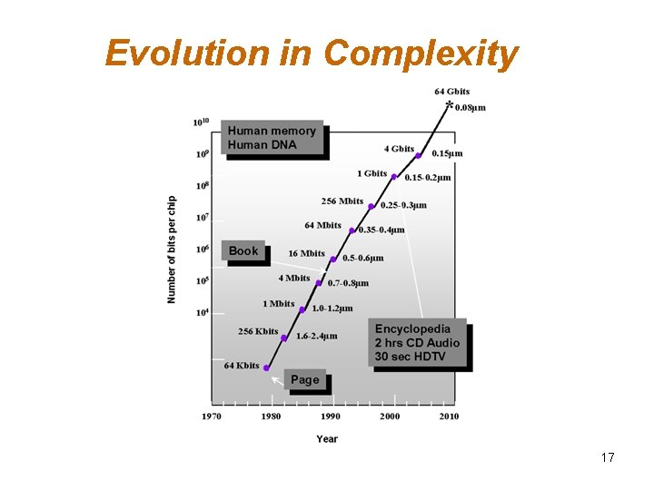 Evolution in Complexity 17 Evolution in Complexity 17