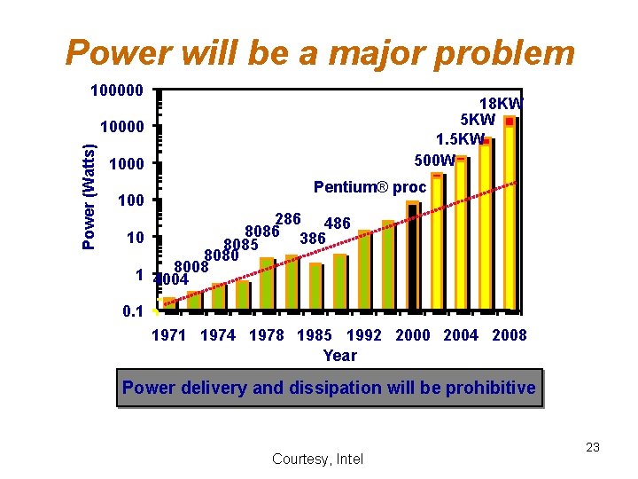 Power will be a major problem 100000 18 KW 5 KW 1. 5 KW Power will be a major problem 100000 18 KW 5 KW 1. 5 KW