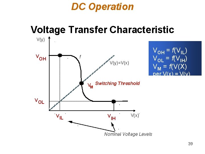 DC Operation Voltage Transfer Characteristic V(y) V VOH = f(VIL) VOL = f(VIH) VM DC Operation Voltage Transfer Characteristic V(y) V VOH = f(VIL) VOL = f(VIH) VM