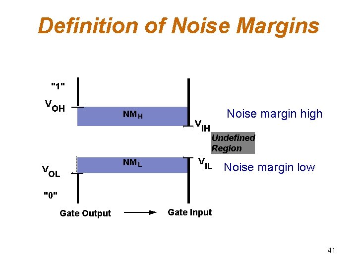 Definition of Noise Margins "1" V V OH NM L OL V Noise margin Definition of Noise Margins "1" V V OH NM L OL V Noise margin