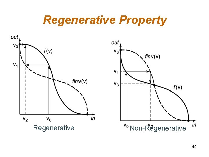Regenerative Property Regenerative Non-Regenerative 44 Regenerative Property Regenerative Non-Regenerative 44