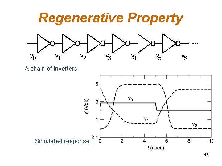 Regenerative Property v 0 v 1 v 2 v 3 v 4 v 5 Regenerative Property v 0 v 1 v 2 v 3 v 4 v 5