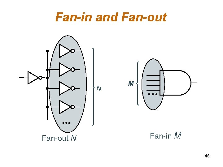 Fan-in and Fan-out N M Fan-in M 46 Fan-in and Fan-out N M Fan-in M 46